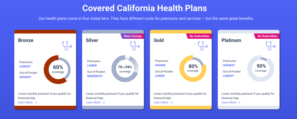 Covered California Health Plans